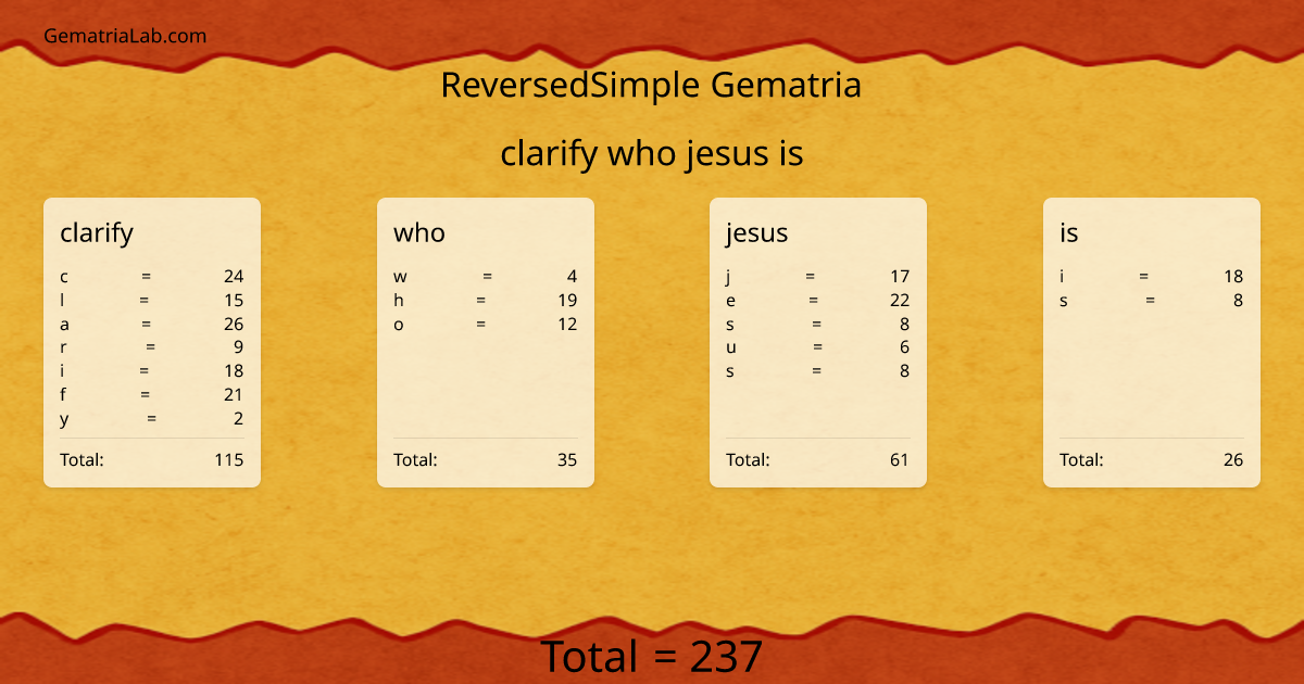 clarify who jesus is in reversedSimple Gematria